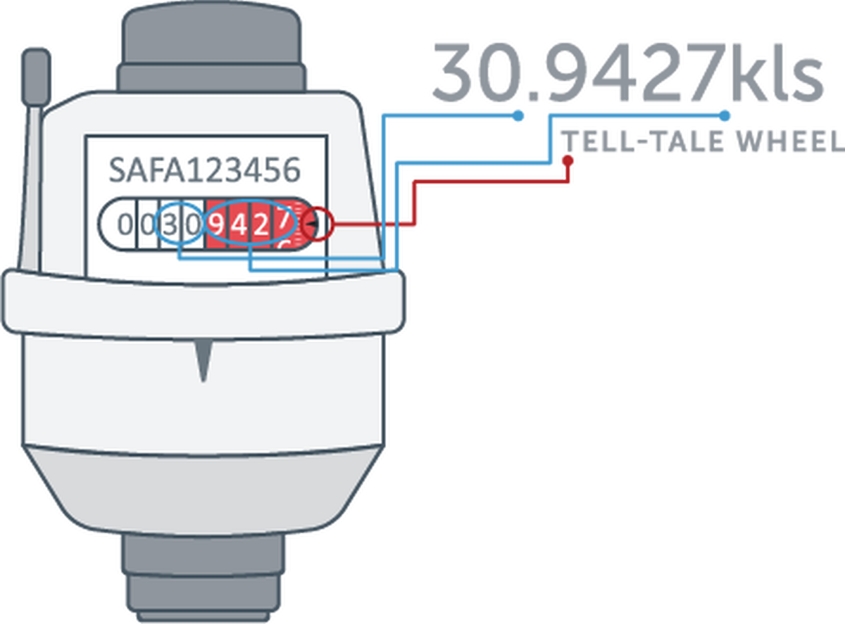 high water bills meters